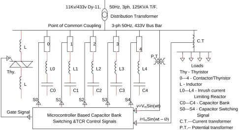 Fig. 3. Proposed Scheme for TBC and TCR 