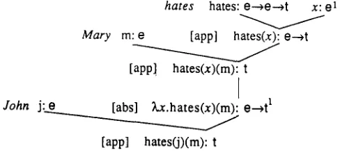 Figure 1 Using the Functionality Rules. 