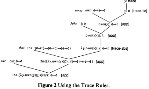 Figure 2 Using the Trace Rules. 