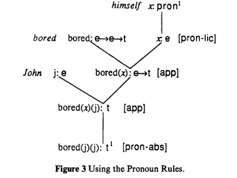 Figure 3 Using the Pronoun Rules. 