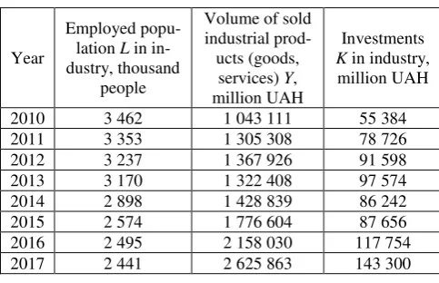 Table 1 – Output (general) data on Ukrainian industry [16] 