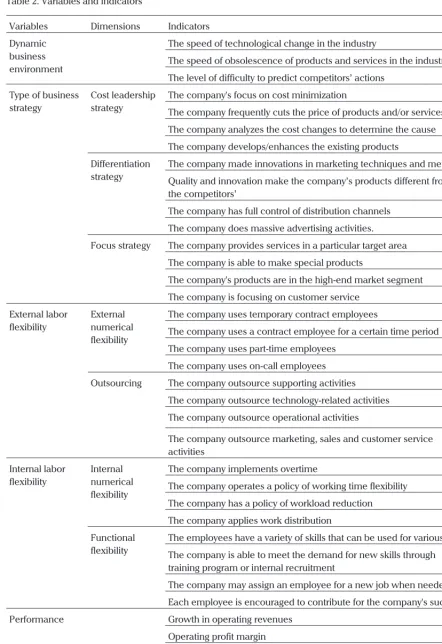 Table 2. Variables and indicators