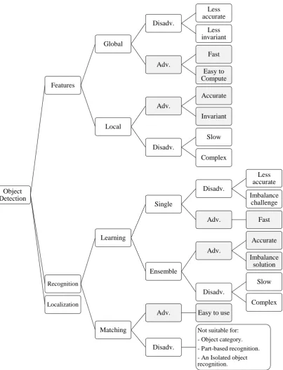 Figure 1.1 : Scenario that led to the study problem 