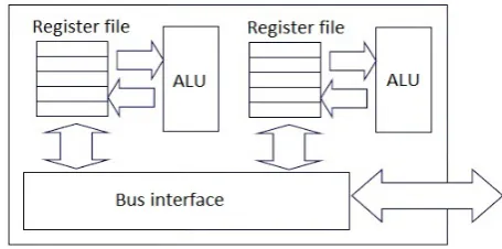 Fig. 1.Structure of a dual-core system