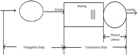 Fig. 2.Example structure of a multicore cluster