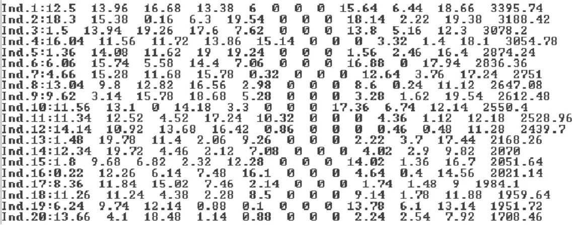 Figure 11 Randomly generated initial population 