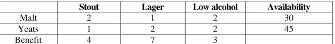 Table 1 Summary of the problem statement 