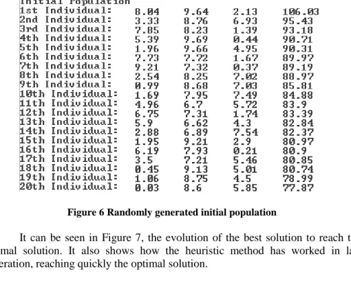 Figure 6 Randomly generated initial population 
