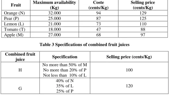 Table 2 Specifications of simple fruit juices 