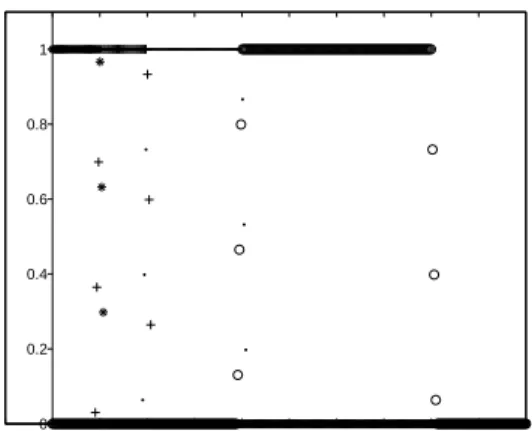 Figure 7: Two Views of the Fuzzy Relation between Product A Values and the Corresponding Class Function