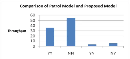 Figure 1 Comparison of the Results of the PATROL 