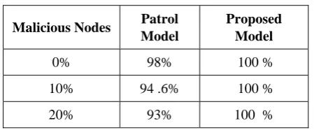 Table 4 : Comparison of the Accuracy values for the Two Models 