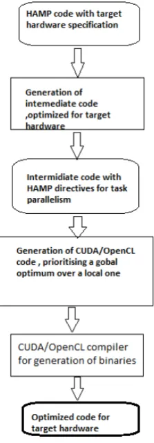 Figure 1 HAMP Workflow 