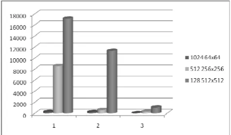 Figure 2. Time taken for Matrix Multiplication (ms)(lower is better)  