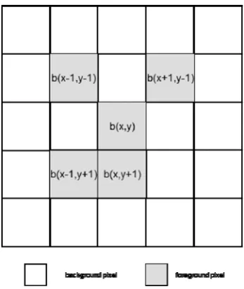 Fig. 1. Mask for the eight-connected connectivity. 