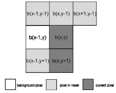 Fig. 3. Processing method in our algorithm.  