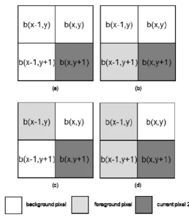 Fig. 7. Mask for processing the current pixel 1 in the case where b(x-1, y) is a foreground pixel