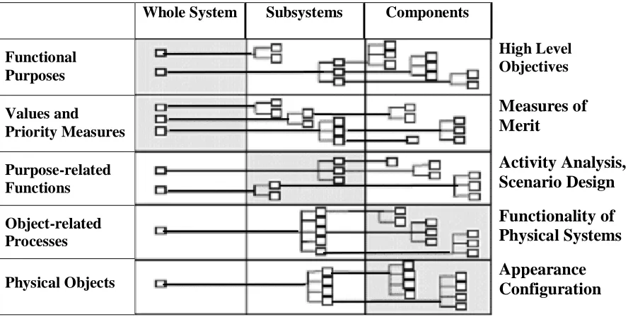 Figure 5. Links between the AH model and training program development (Lintern & Naikar, 1998)