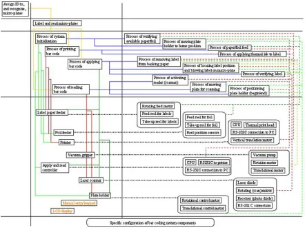 Figure 7. AH model for barcode device. 