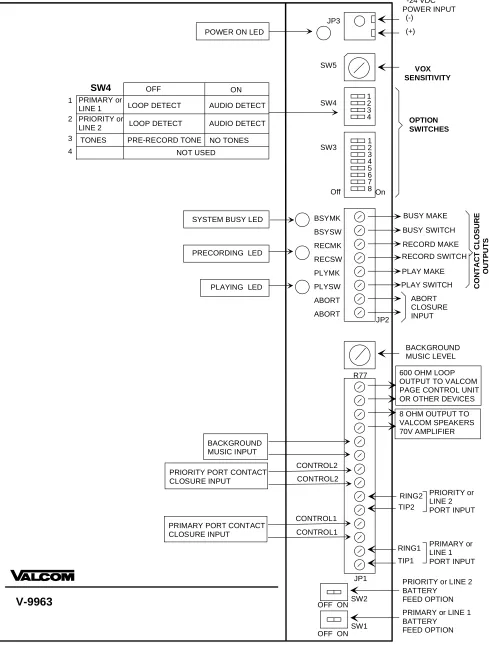 FIGURE 1:  CONNECTIONS AND CONTROLS (ACCESSIBLE WITH SIDE PANEL REMOVED)