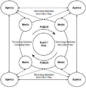 Fig. 3: Four-channel model of communication 