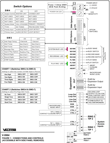 FIGURE 1:  CONNECTIONS AND CONTROLS 