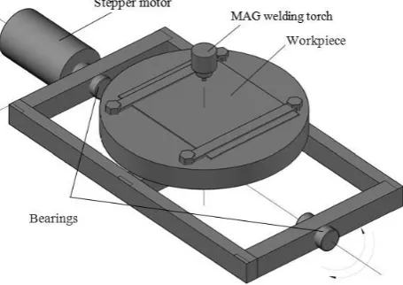 Figure 1 – The welding frame scheme of transverse vibrations of the weld pool 
