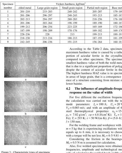Table 2 – The Vickers hardness values of welded beads 