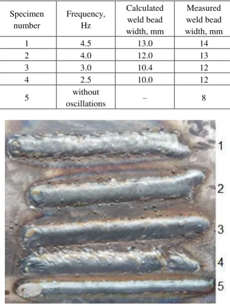 Table 3 – The calculated and measured width values  of the weld beads 