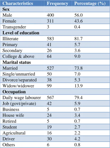 Figure 1: Area-wise distribution of sero-positives. 