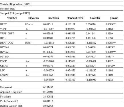 Tabel 6. Regression Result – Model (C)