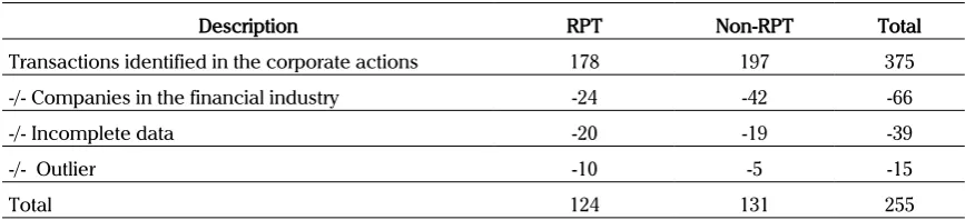 Table 1. Samples
