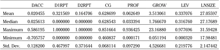 Table 2. Descriptive Statistic – sampel RPT and non-RPT