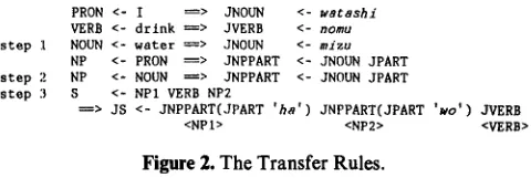 Figure 2. The Transfer Rules. 