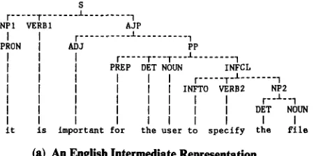 Figure 5. An Example of the Wide-Range Restructuring Rule and Its Application. 