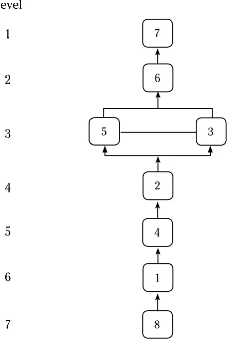 Figure 5. Structure of the system of the element of main constrains