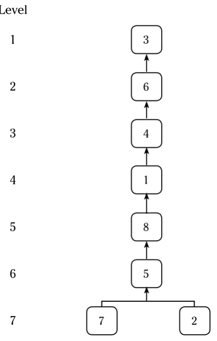 Figure 8. Structure of the element of the benchmarks for achieving the goal