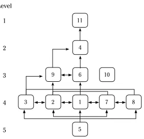 Figure 2. Structure of the system of the element of influenced institution/group