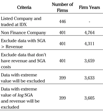 Table 1. Criteria and Sample Selection