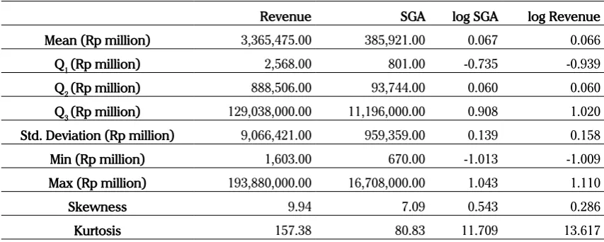 Table 2. Descriptive Statistics