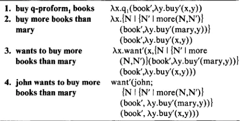 Table 6. "Narrow Scope" Interpretation of Sentence 27 