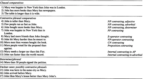 Table 8. Typical Examples of Comparatives: Our Classification 