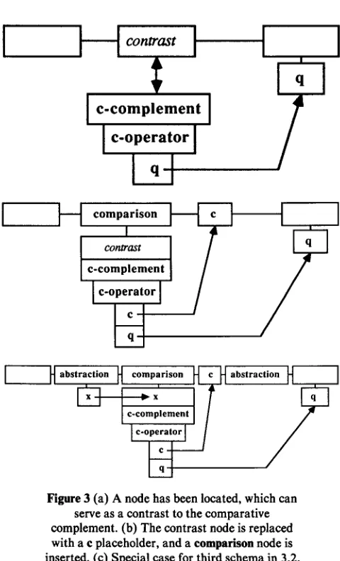 Figure 3 (a) A node has been located, which can serve as a contrast to the comparative 