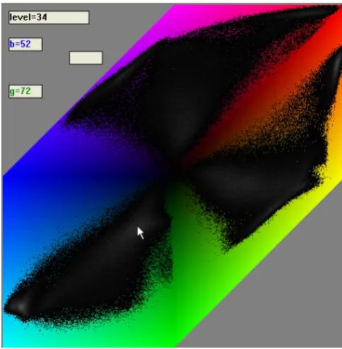 Fig. 5. RGB 2D histogram triple for the Baboon image. The cursor points to  the Blue-Green part, where blue =52, green = 72 and the pixel count is 34 
