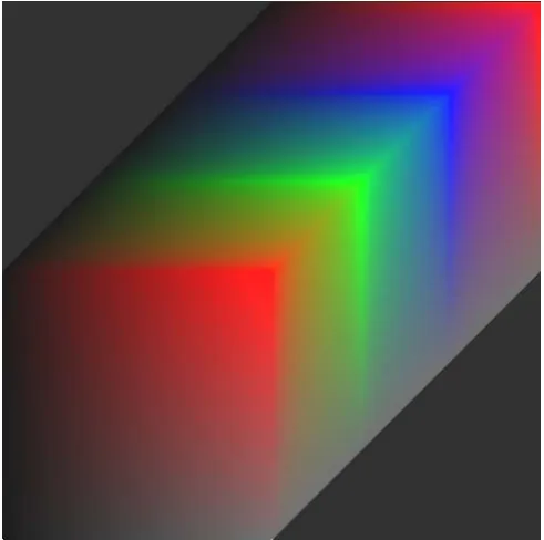 Fig. 8. Use of the proposed layout with the HSI color space    