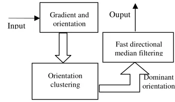Fig. 2.  Proposed method bloc diagram 