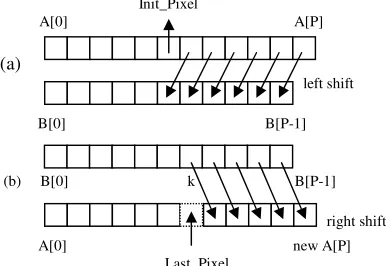 Fig. 5.  Illustration of fast median filtering. 