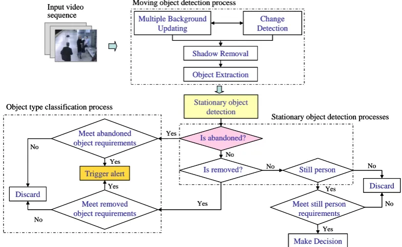 Fig. 1.  Overview of proposed method. 