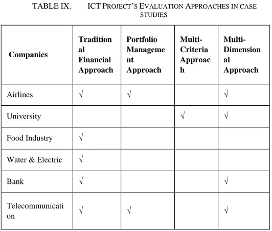 TABLE IX. ICT PROJECT‘S EVALUATION APPROACHES IN CASE STUDIES 