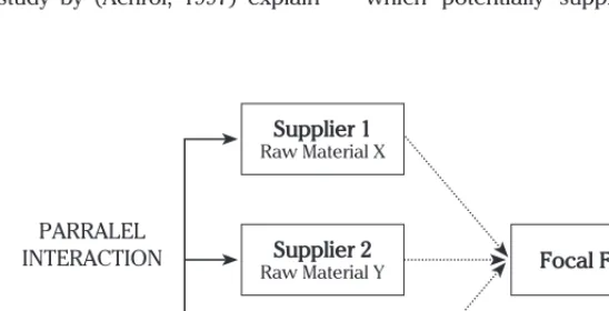 Figure 2. First type of Parallel Interaction